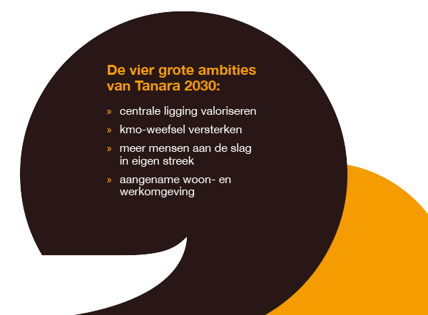 Ambities en hefbomen