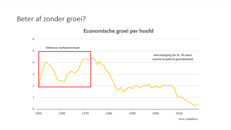 Beter af zonder groei?