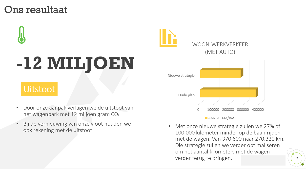 Grafiek 2 woon-werk