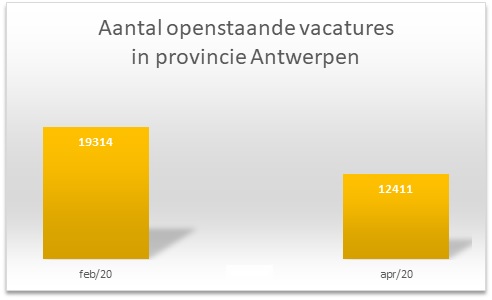 Vacatures