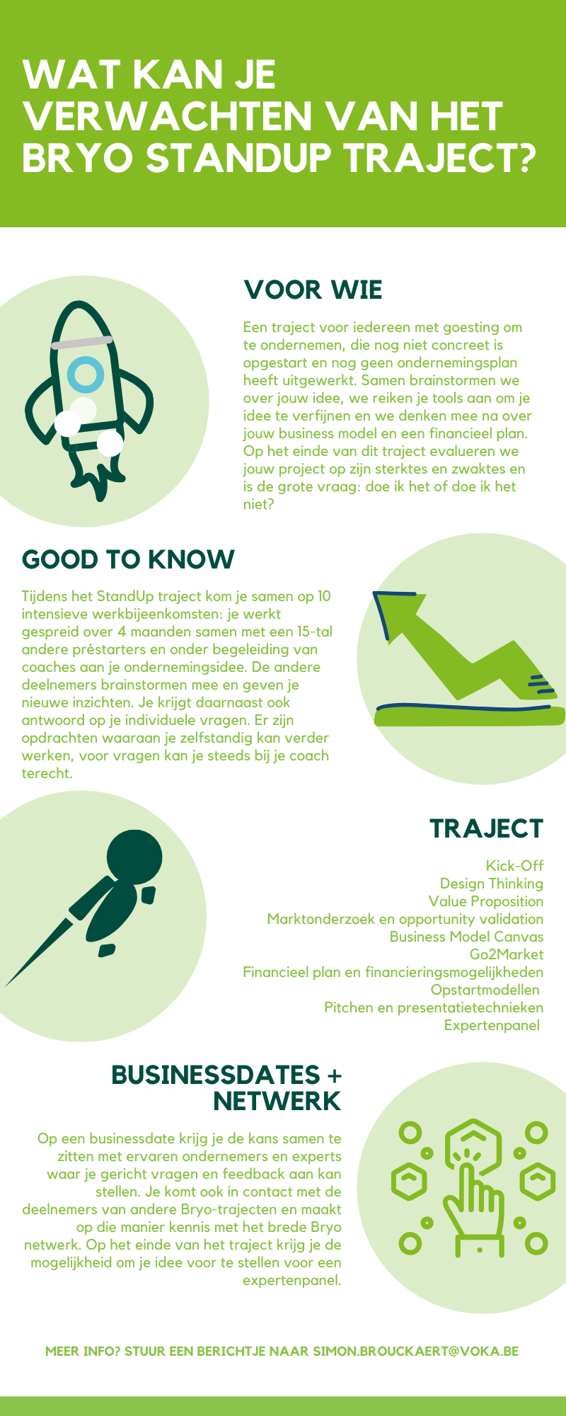infographic bryo stand up voka oost-vlaanderen
