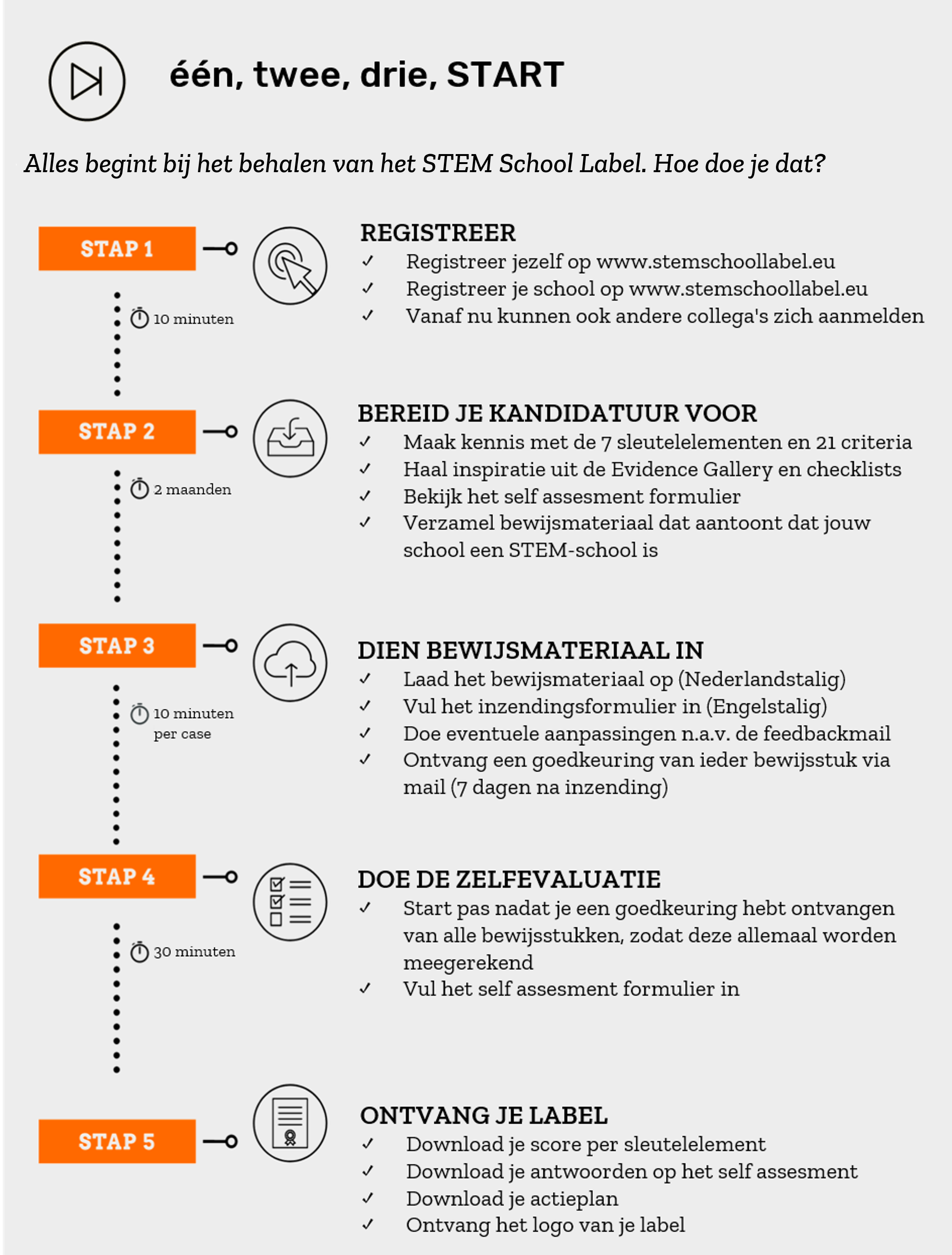 Het STEM School Label halen in 5 stappen
