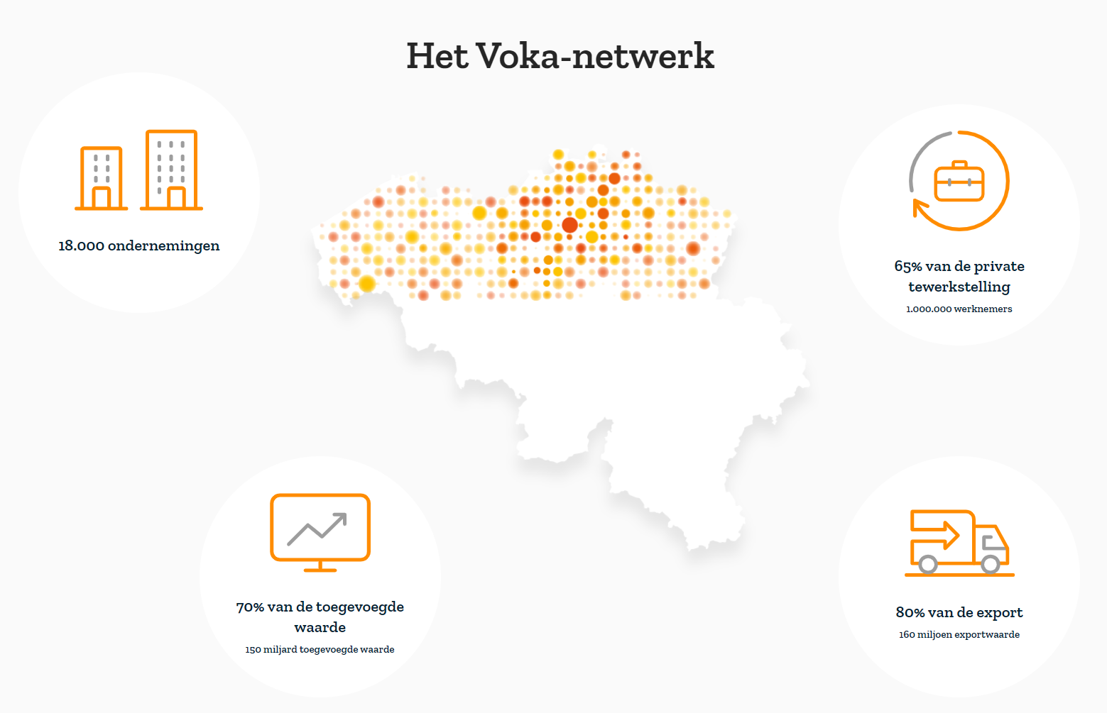 Het voka netwerk