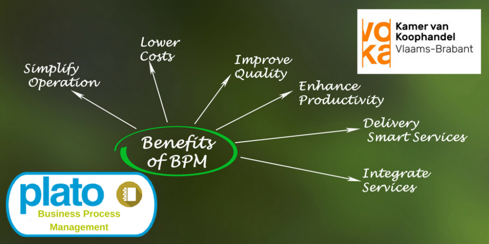 Plato BPM